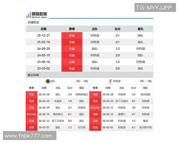 利物浦与切尔西对决比分预测分析及赛前展望
